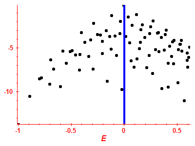 Strength function log